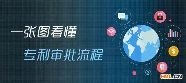 一張圖記住專利申請審批流程