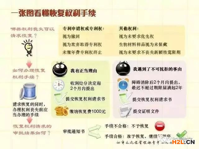 一張圖記住專利申請審批流程