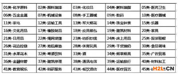 什么是《類似商品和服務區(qū)分表》？