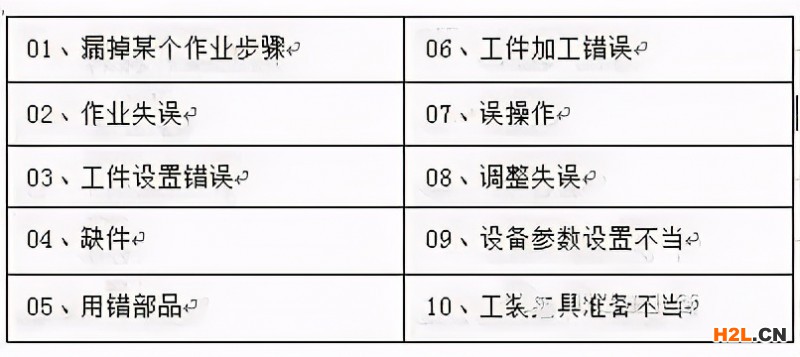 防呆防錯這樣做，提升品質，增加效益！