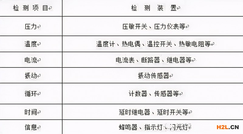 防呆防錯這樣做，提升品質，增加效益！