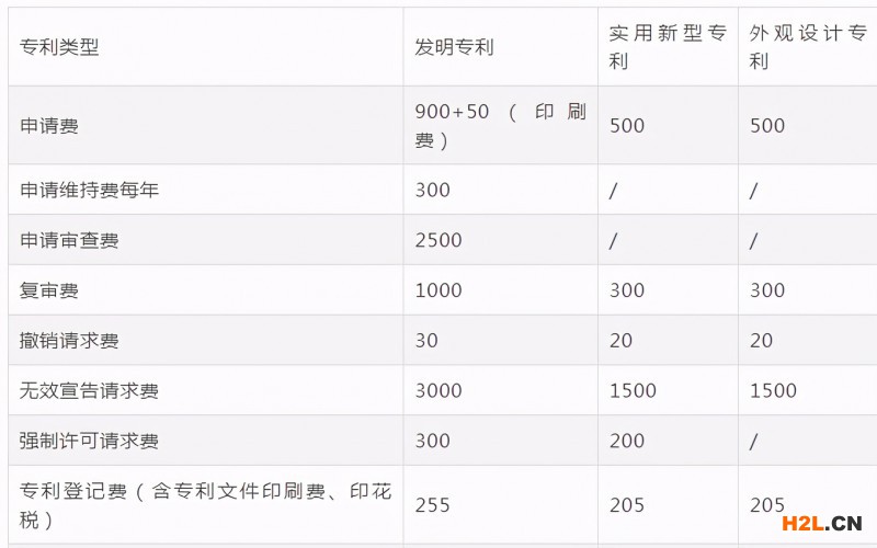 有專利不會申請？手把手教你寫專利申請書！太詳細了