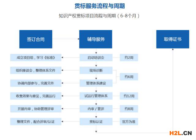 為何“摩拜”、"老干媽"等企業都搶著申請知識產權管理體系認證？