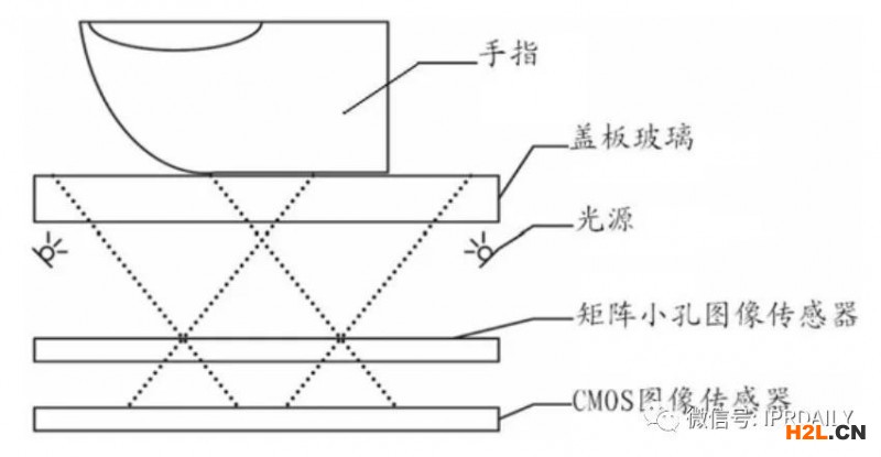 細分領域的專利代理-淺談光電顯示指紋識別技術