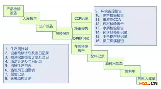 資深審核員總結的現場審核經驗！