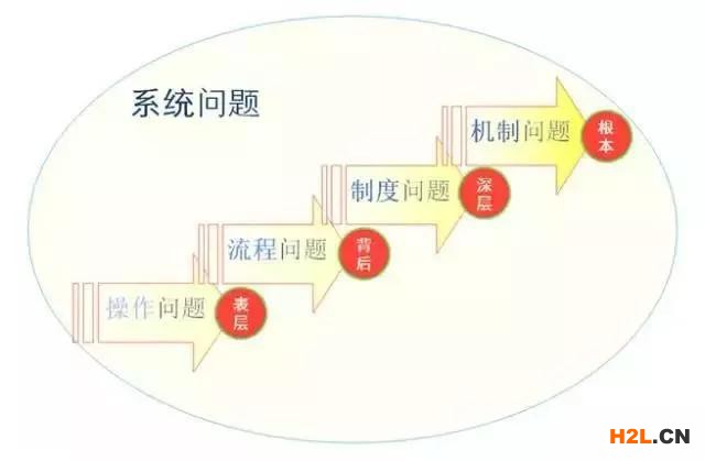 資深審核員總結的現場審核經驗！