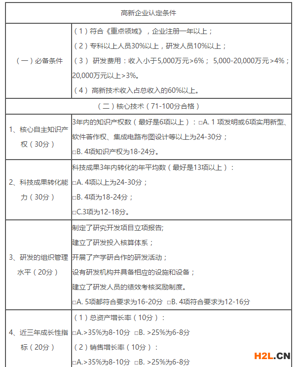 申報高新技術企業需要多少個軟著