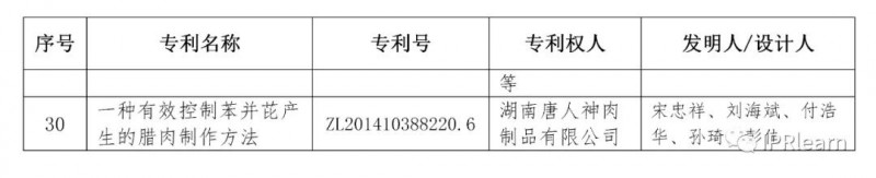 2020年湖南專利獎評審結果公示