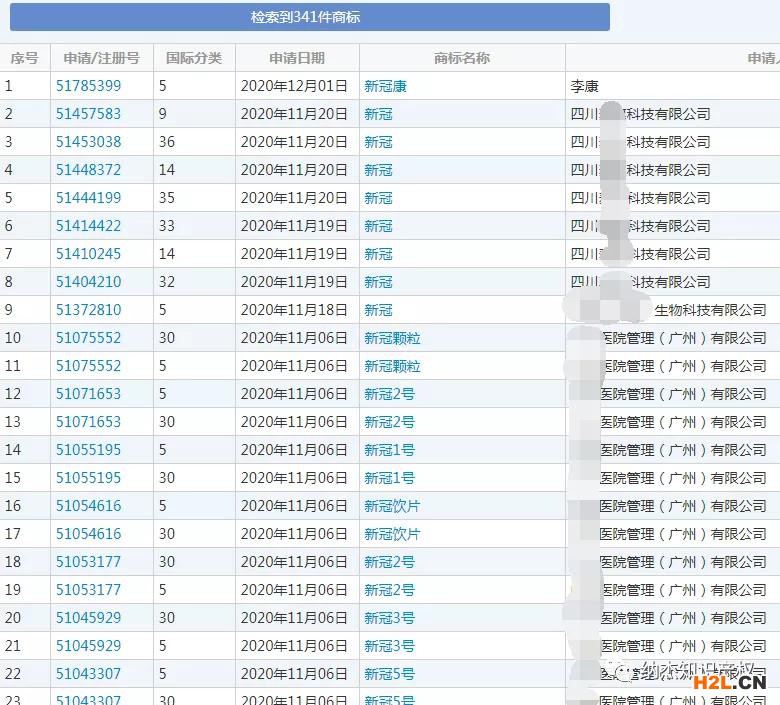 2020媒體十大流行語發布，這些詞被申請注冊商標！