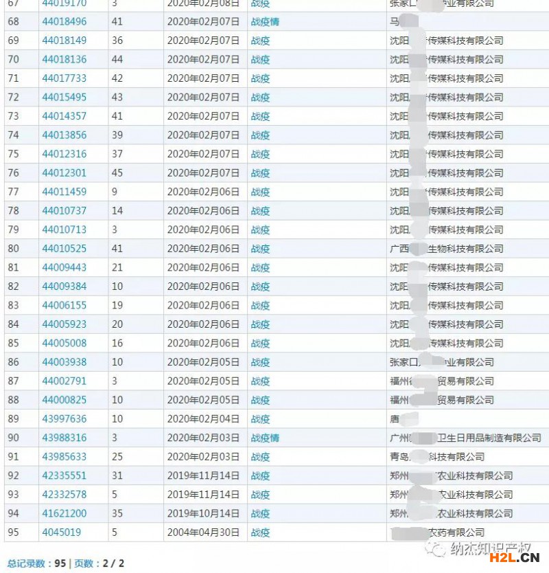 2020媒體十大流行語發布，這些詞被申請注冊商標！