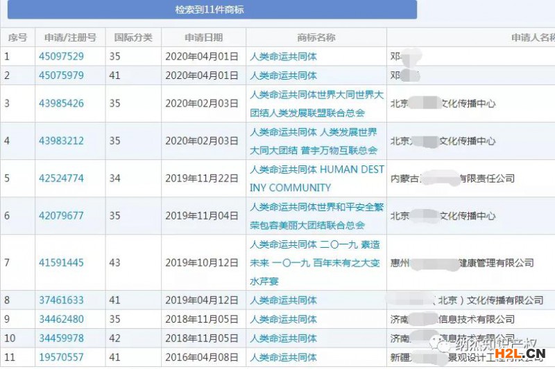 2020媒體十大流行語發布，這些詞被申請注冊商標！