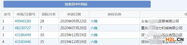 2020媒體十大流行語發布，這些詞被申請注冊商標！