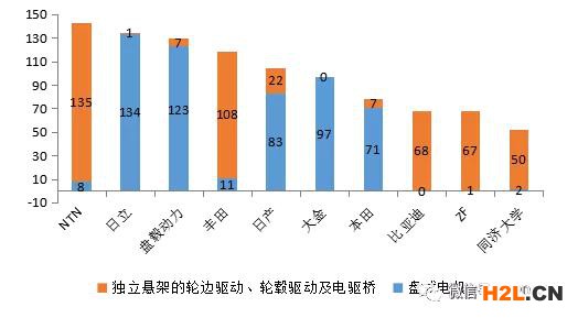軸向磁場電機及輪邊驅動、電驅動橋分析調查