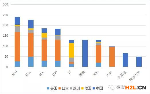 軸向磁場電機及輪邊驅動、電驅動橋分析調查