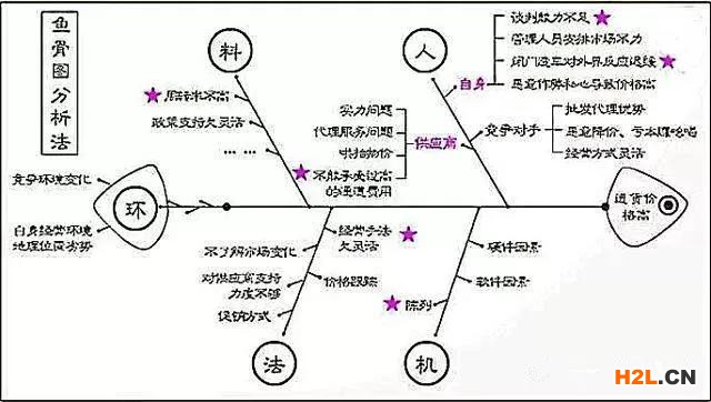 一文看懂人、機、料、法、環、測