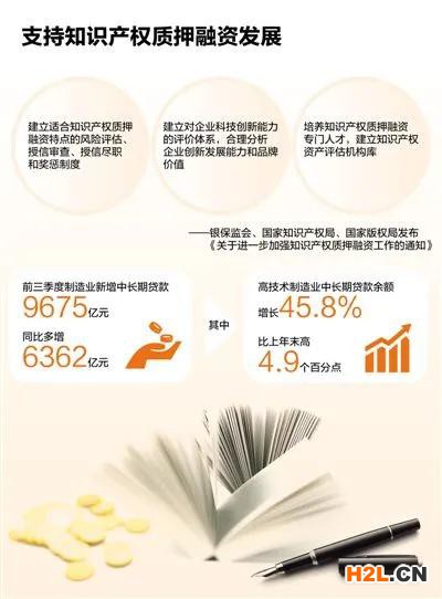 銀行以企業專利權為質押——為創新型企業提供融資支持
