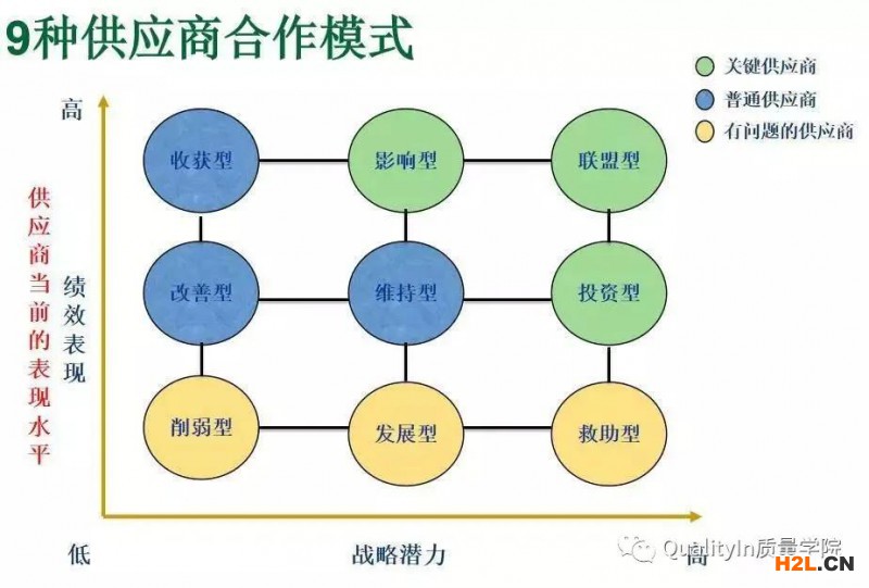 供應商管理的9大黃金核心法則！