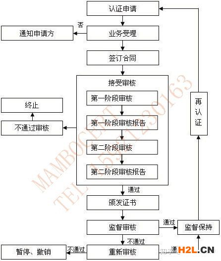 辦理ISO9001體系認證都需要什么資料，流程是什么？