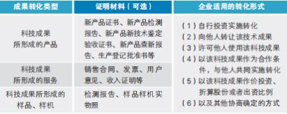 如何一次通過高新技術企業認定