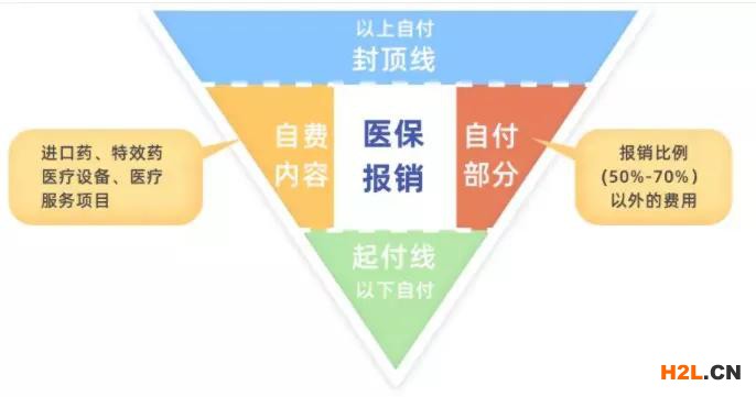 質量人！無論你有沒有社保，勸你千萬不要輕易買保險！