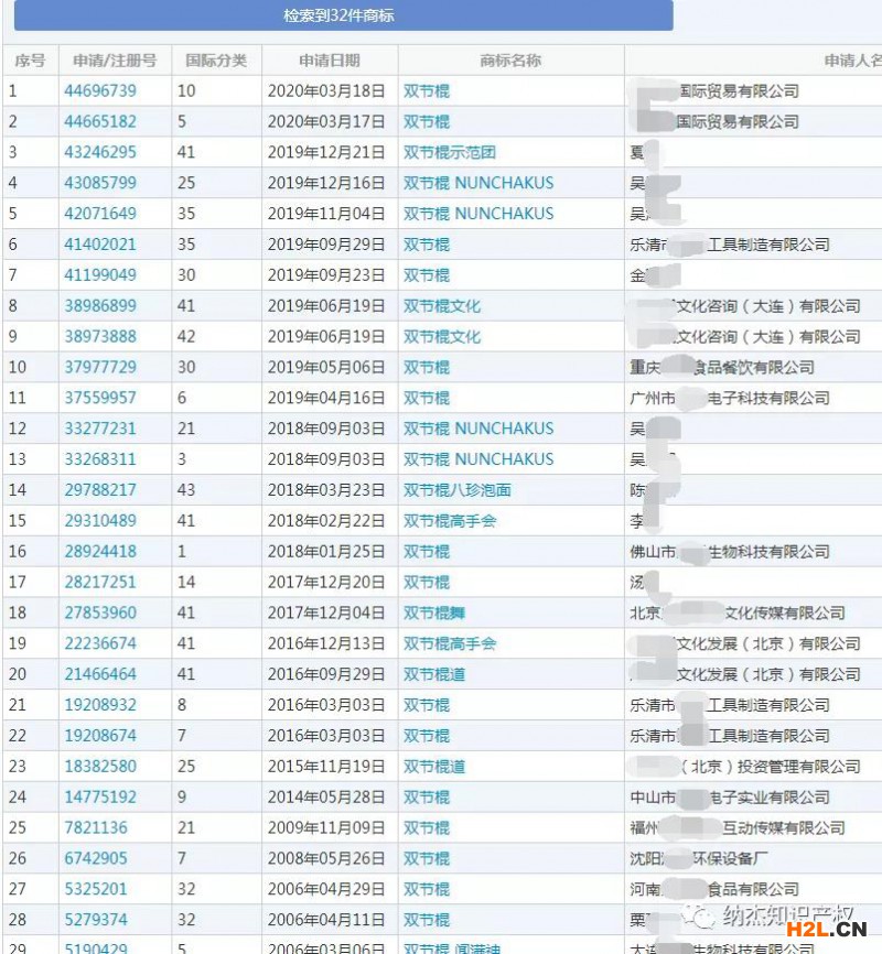 騰訊申請“打工鵝”商標，2020十大熱詞這些詞被申請商標！