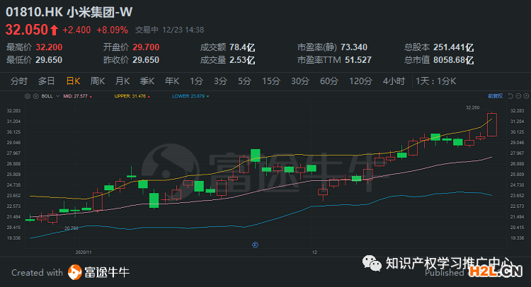 小米又有新動作！區塊鏈專利來了