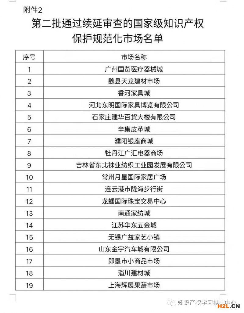 國知局公布國家級知識產權保護規范化市場名單