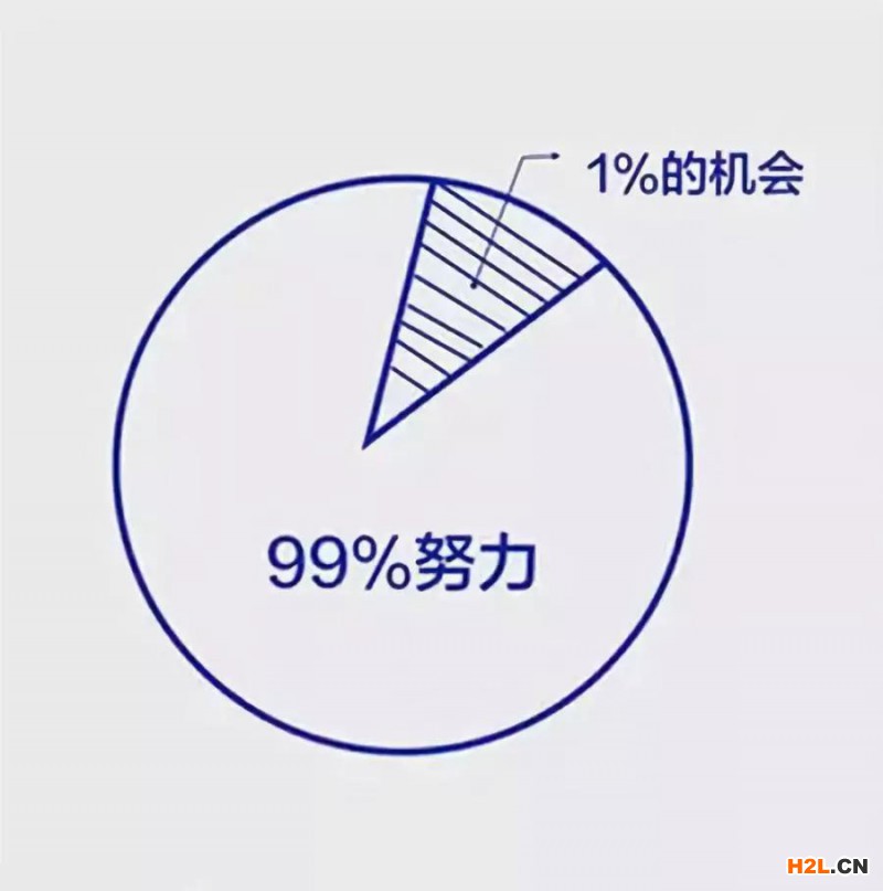 六幅思維邏輯圖，決定你的人生層次