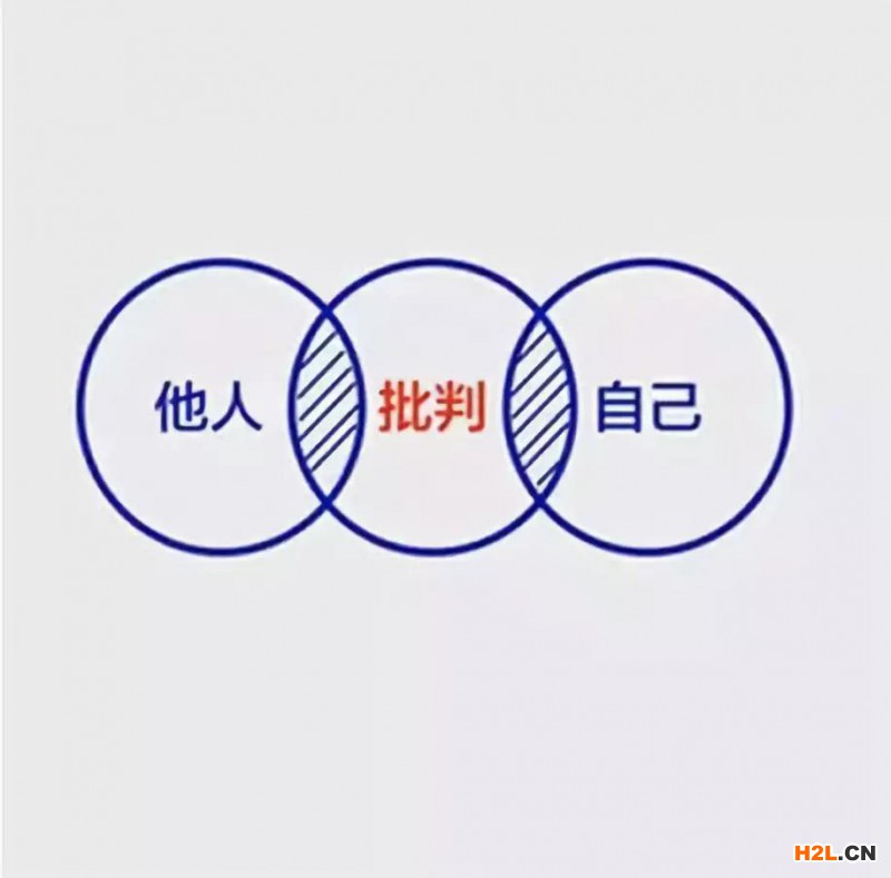 六幅思維邏輯圖，決定你的人生層次