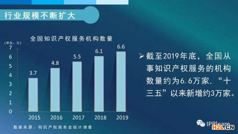 國知局：截至2019年底，我國知識產權服務業從業人員約為82萬人