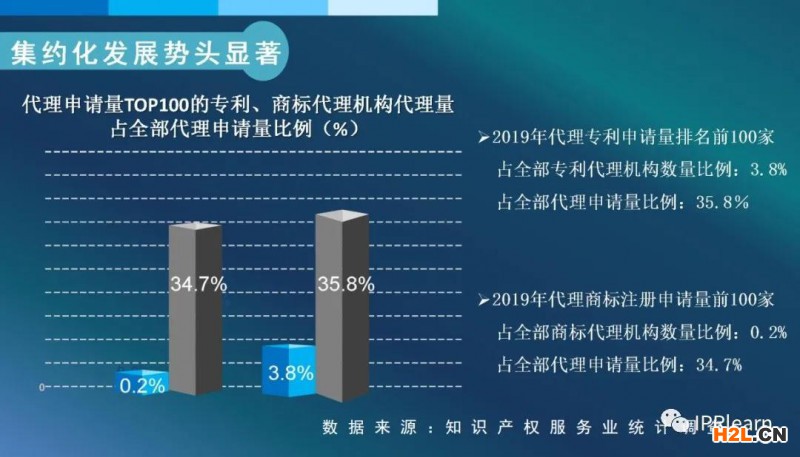 國知局：截至2019年底，我國知識產權服務業從業人員約為82萬人