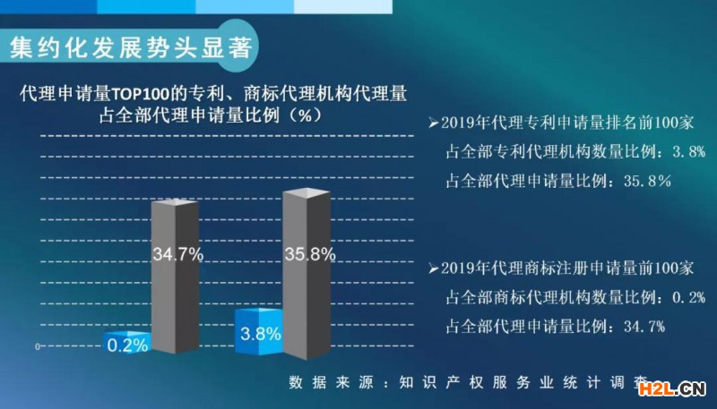 我國知識產權服務業發展再上新臺階