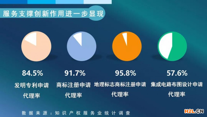 我國知識產權服務業發展再上新臺階