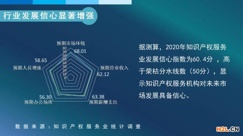 我國知識產權服務業發展再上新臺階