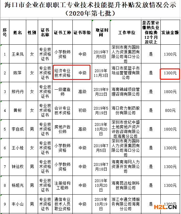 成為中級知識產權師，各省會有什么技能補貼？