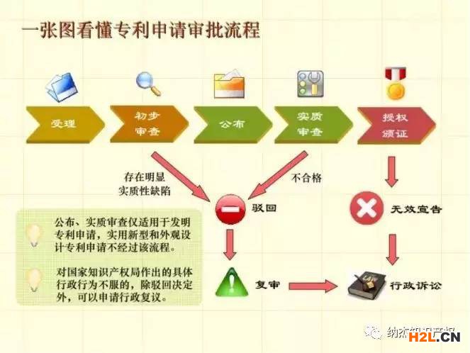 發明專利申請，別讓這些導致你失敗