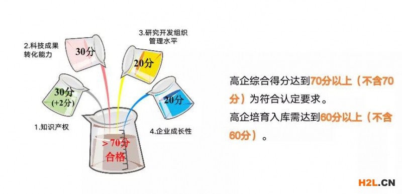 2023年高新技術企業認定申報要趁早，再不準備就晚了！