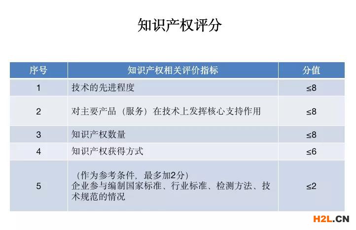 2023年高新技術企業認定申報要趁早，再不準備就晚了！