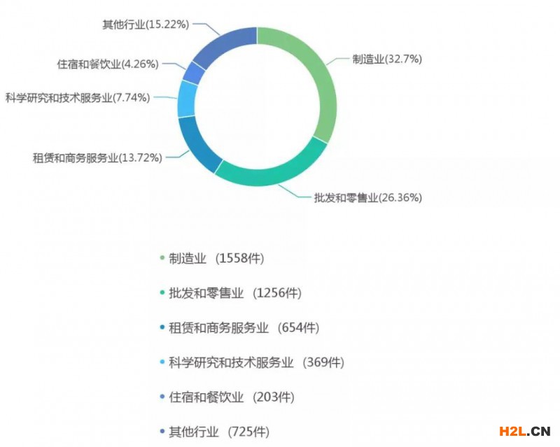 “借雞生蛋”可行否？——簡評借用注冊商標申請企業名稱