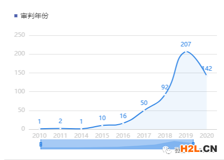 火眼金睛辨別撤三中的商標(biāo)使用證據(jù)
