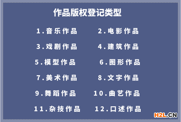 知識產權（專利，商標，版權）申請攻略匯總