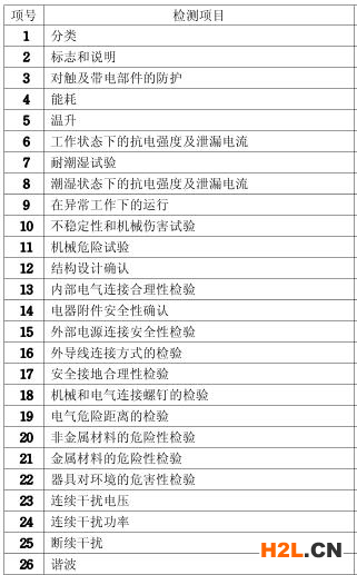 空氣源熱泵空調3C認證介紹
