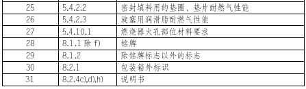 煤氣灶檢測項目圖片2