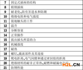 帶USB插座3C認證檢測項目圖片
