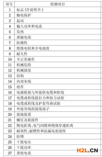  電動修邊機3C認證檢測項目圖片