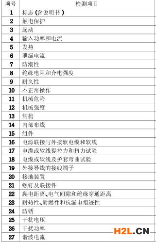 電扳手3C認證檢測項目圖片