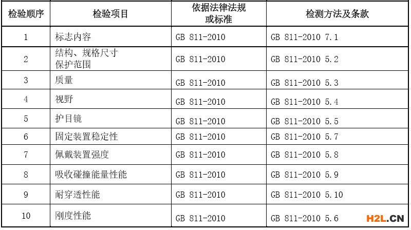 摩托車頭盔3C認證檢測項目圖片