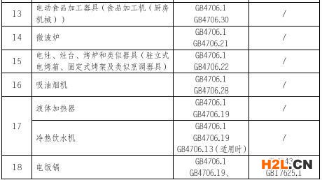 家電3C認證的產品范圍和檢測標準圖片