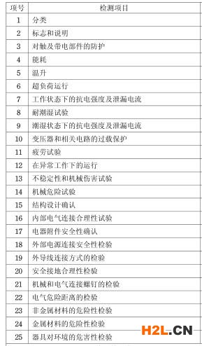 太陽能熱水器3C認證檢測項目圖片