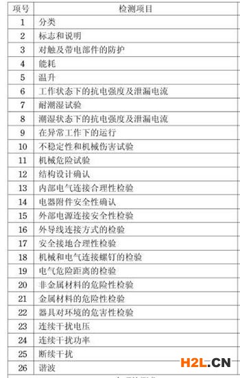 除濕機3C認證檢測項目圖片